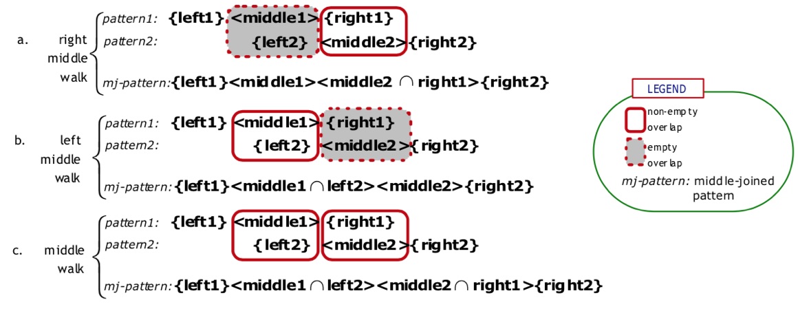 Automatic Inference of Gene/Protein Annotations from Literature through Text Mining