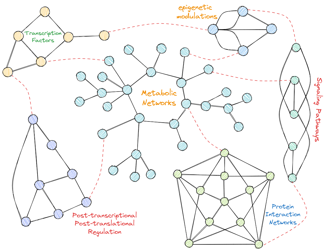 Ongoing Project:Multi-Omics-supported Personalized Treatment Recommendation for Patients