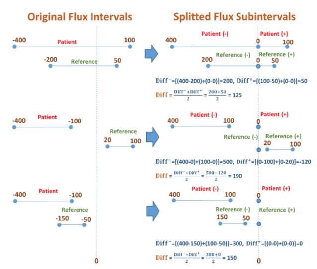 Personalized Metabolic Analysis of Diseases